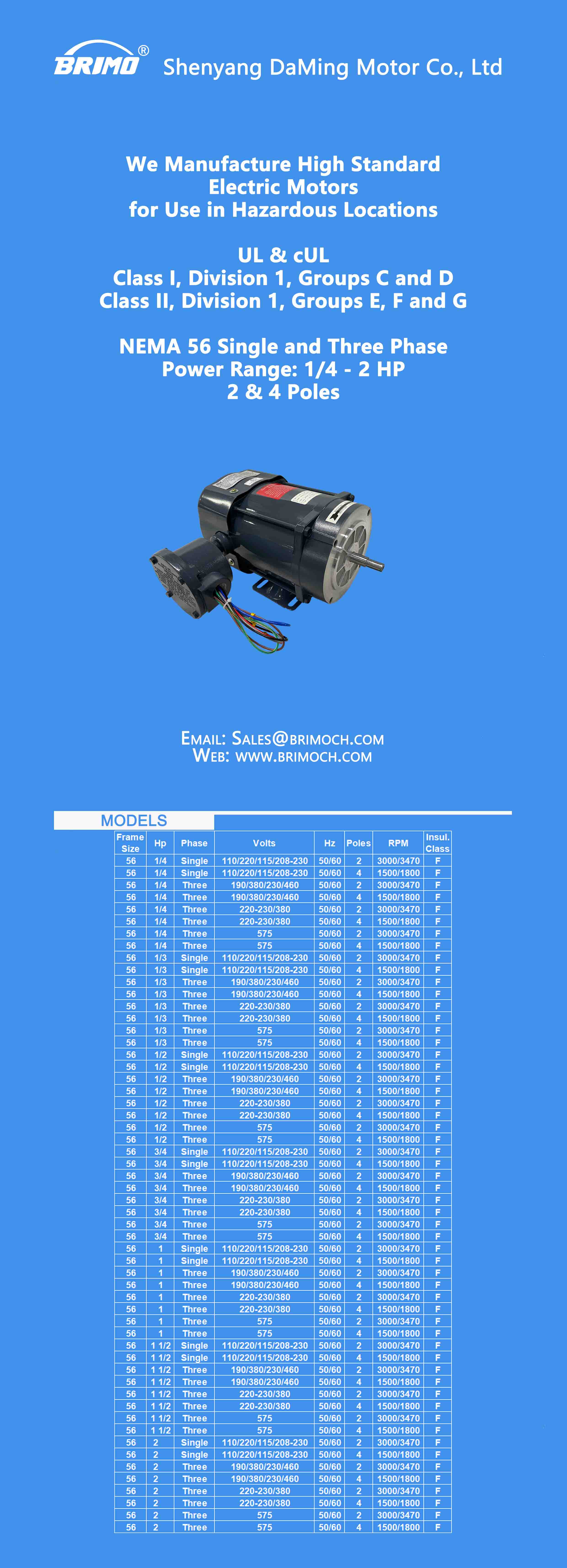 UL cUL Hazardous Location NEMA 56 Motors